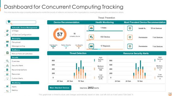 Concurrent Computing Ppt PowerPoint Presentation Complete Deck With Slides