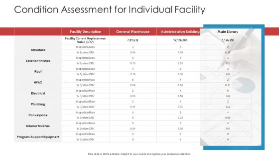 Condition Assessment For Individual Facility Elements PDF