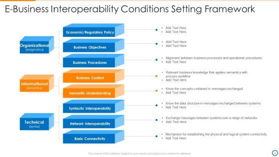 Conditions Setting Ppt PowerPoint Presentation Complete Deck With Slides