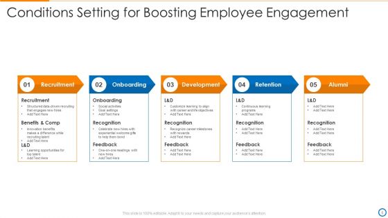 Conditions Setting Ppt PowerPoint Presentation Complete Deck With Slides