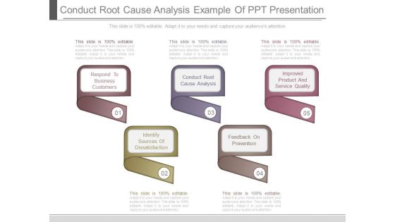 Conduct Root Cause Analysis Example Of Ppt Presentation