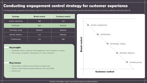 Conducting Engagement Control Strategy For Customer Experience Sample PDF