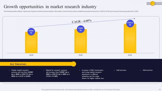 Conducting Market Research To Identify Target Customer Trends Ppt PowerPoint Presentation Complete Deck With Slides