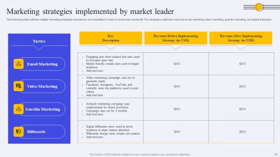 Conducting Market Research To Identify Target Customer Trends Ppt PowerPoint Presentation Complete Deck With Slides