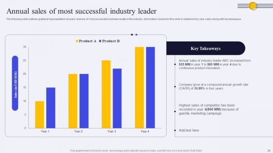Conducting Market Research To Identify Target Customer Trends Ppt PowerPoint Presentation Complete Deck With Slides