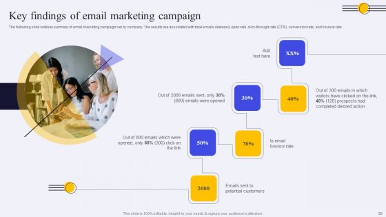 Conducting Market Research To Identify Target Customer Trends Ppt PowerPoint Presentation Complete Deck With Slides