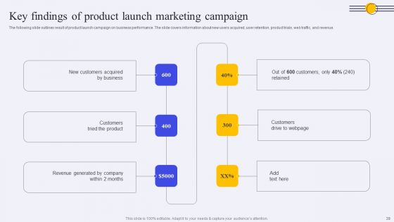 Conducting Market Research To Identify Target Customer Trends Ppt PowerPoint Presentation Complete Deck With Slides