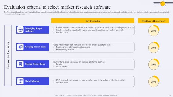 Conducting Market Research To Identify Target Customer Trends Ppt PowerPoint Presentation Complete Deck With Slides