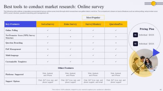 Conducting Market Research To Identify Target Customer Trends Ppt PowerPoint Presentation Complete Deck With Slides
