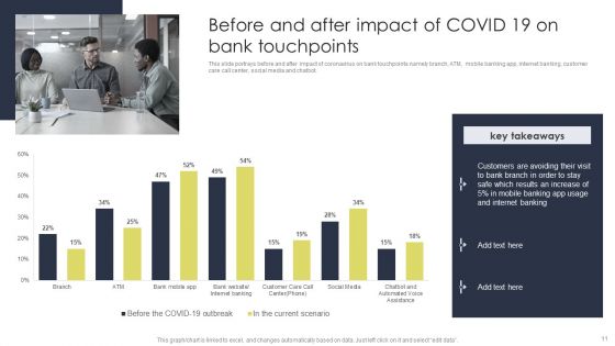 Conducting Monetary Inclusion With Mobile Financial Services Ppt PowerPoint Presentation Complete Deck With Slides