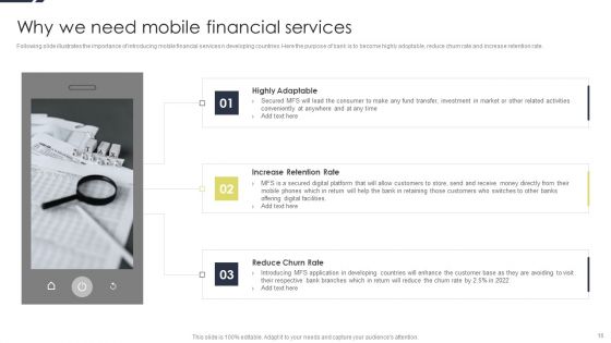 Conducting Monetary Inclusion With Mobile Financial Services Ppt PowerPoint Presentation Complete Deck With Slides