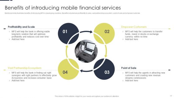 Conducting Monetary Inclusion With Mobile Financial Services Ppt PowerPoint Presentation Complete Deck With Slides