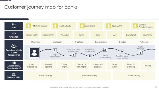 Conducting Monetary Inclusion With Mobile Financial Services Ppt PowerPoint Presentation Complete Deck With Slides