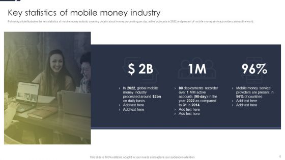 Conducting Monetary Inclusion With Mobile Financial Services Ppt PowerPoint Presentation Complete Deck With Slides