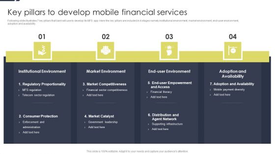 Conducting Monetary Inclusion With Mobile Key Pillars To Develop Mobile Financial Services Professional PDF