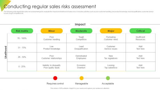 Conducting Regular Sales Risks Assessment Ppt Outline Guidelines PDF Conducting Regular Sales Risks Assessment Ppt Outline Guidelines PDF