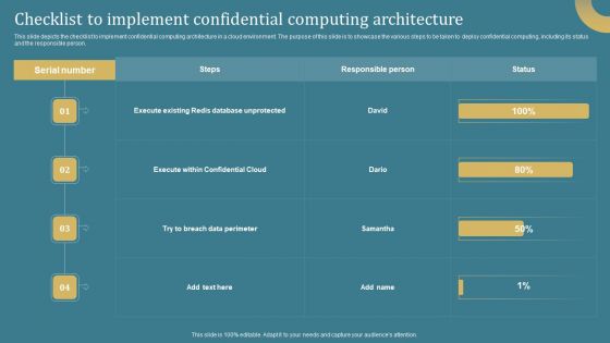 Confidential Computing System Technology Checklist To Implement Confidential Computing Designs PDF Confidential Computing System Technology Checklist To Implement Confidential Computing Designs PDF