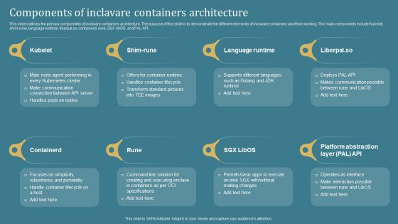 Confidential Computing System Technology Components Of Inclavare Containers Architecture Structure PDF