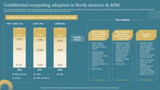 Confidential Computing System Technology Confidential Computing Adoption In North America Download PDF
