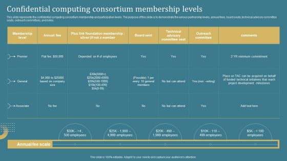 Confidential Computing System Technology Confidential Computing Consortium Membership Introduction PDF