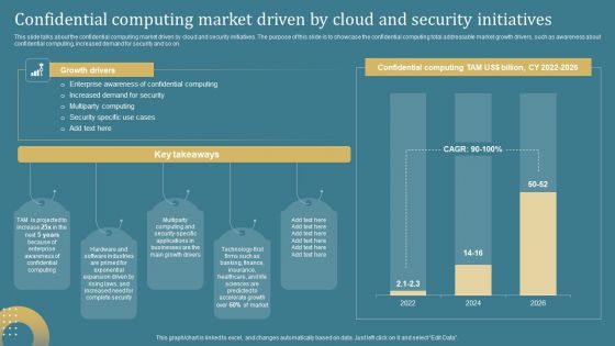 Confidential Computing System Technology Confidential Computing Market Driven By Cloud Professional PDF
