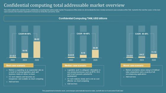 Confidential Computing System Technology Confidential Computing Total Addressable Icons PDF