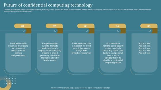 Confidential Computing System Technology Future Of Confidential Computing Technology Summary PDF