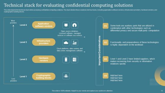 Confidential Computing System Technology IT Ppt PowerPoint Presentation Complete Deck With Slides