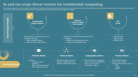 Confidential Computing System Technology IT Ppt PowerPoint Presentation Complete Deck With Slides