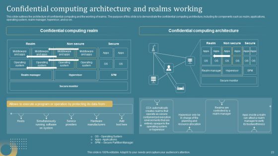 Confidential Computing System Technology IT Ppt PowerPoint Presentation Complete Deck With Slides