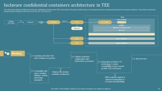 Confidential Computing System Technology IT Ppt PowerPoint Presentation Complete Deck With Slides