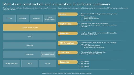 Confidential Computing System Technology IT Ppt PowerPoint Presentation Complete Deck With Slides
