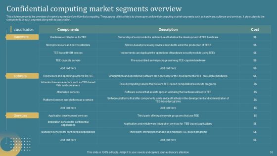 Confidential Computing System Technology IT Ppt PowerPoint Presentation Complete Deck With Slides