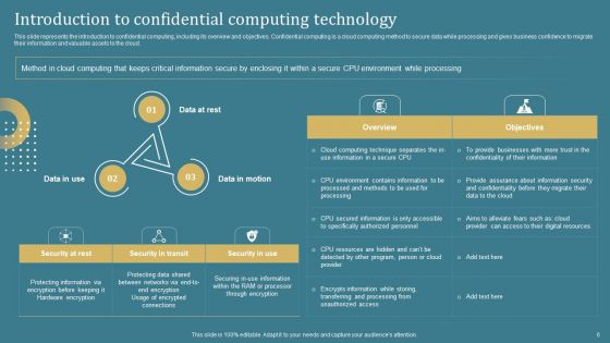 Confidential Computing System Technology IT Ppt PowerPoint Presentation Complete Deck With Slides
