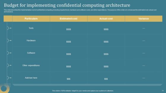 Confidential Computing System Technology IT Ppt PowerPoint Presentation Complete Deck With Slides