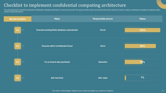 Confidential Computing System Technology IT Ppt PowerPoint Presentation Complete Deck With Slides