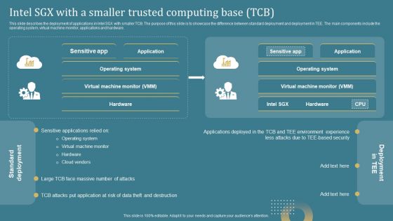 Confidential Computing System Technology Intel Sgx With A Smaller Trusted Computing Base Demonstration PDF