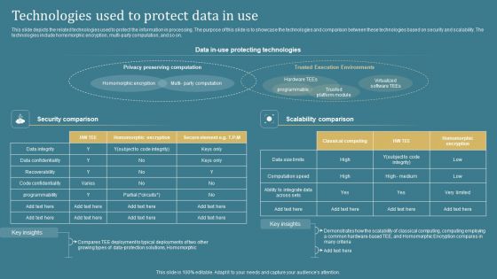 Confidential Computing System Technology Technologies Used To Protect Data In Use Inspiration PDF