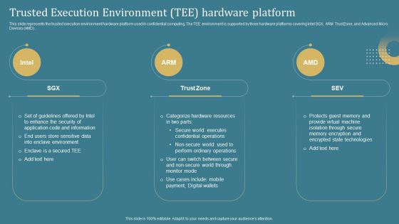 Confidential Computing System Technology Trusted Execution Environment Tee Hardware Summary PDF