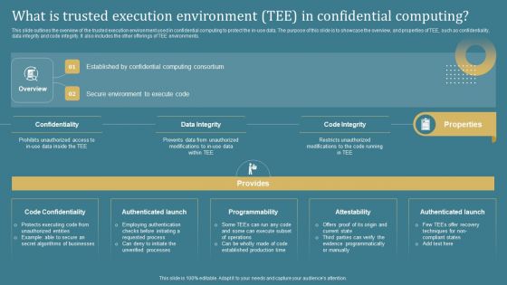 Confidential Computing System Technology What Is Trusted Execution Environment TEE In Information PDF