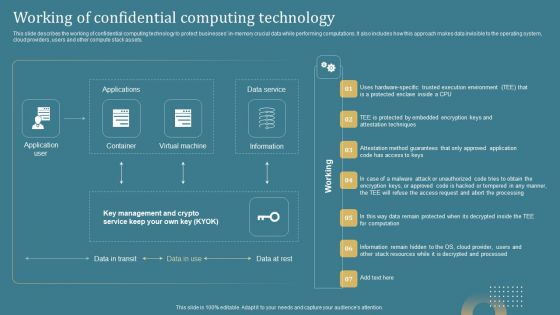 Confidential Computing System Technology Working Of Confidential Computing Technology Icons PDF