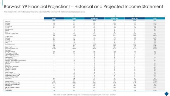 Confidential Information Memorandum Barwash 99 Financial Projections Historical Icons PDF