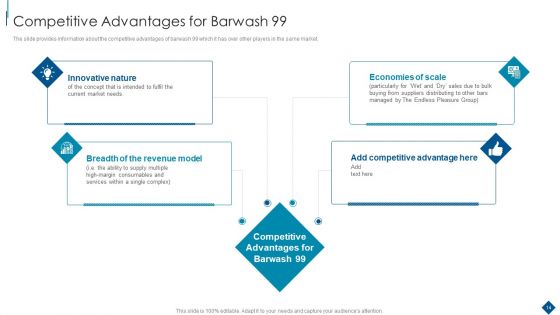 Confidential Information Memorandum Marketing Document With Competitive Advantage Ppt PowerPoint Presentation Complete Deck With Slides