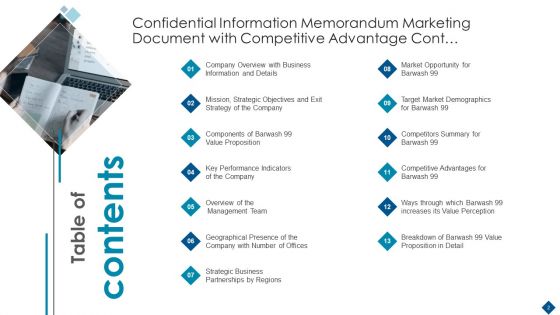Confidential Information Memorandum Marketing Document With Competitive Advantage Ppt PowerPoint Presentation Complete Deck With Slides