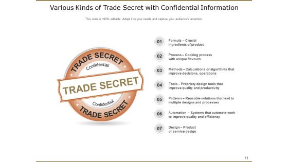 Confidentiality Organization Operations Ppt PowerPoint Presentation Complete Deck