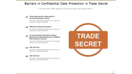 Confidentiality Organization Operations Ppt PowerPoint Presentation Complete Deck