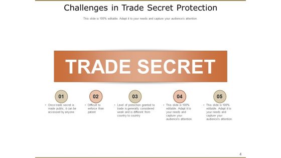 Confidentiality Organization Operations Ppt PowerPoint Presentation Complete Deck