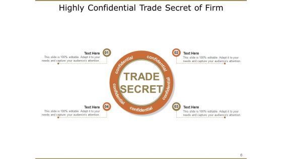Confidentiality Organization Operations Ppt PowerPoint Presentation Complete Deck