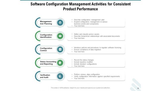 Configuration Governance Improvements Process Ppt PowerPoint Presentation Complete Deck