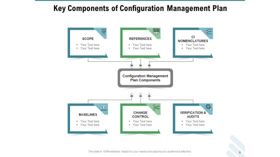 Configuration Governance Improvements Process Ppt PowerPoint Presentation Complete Deck